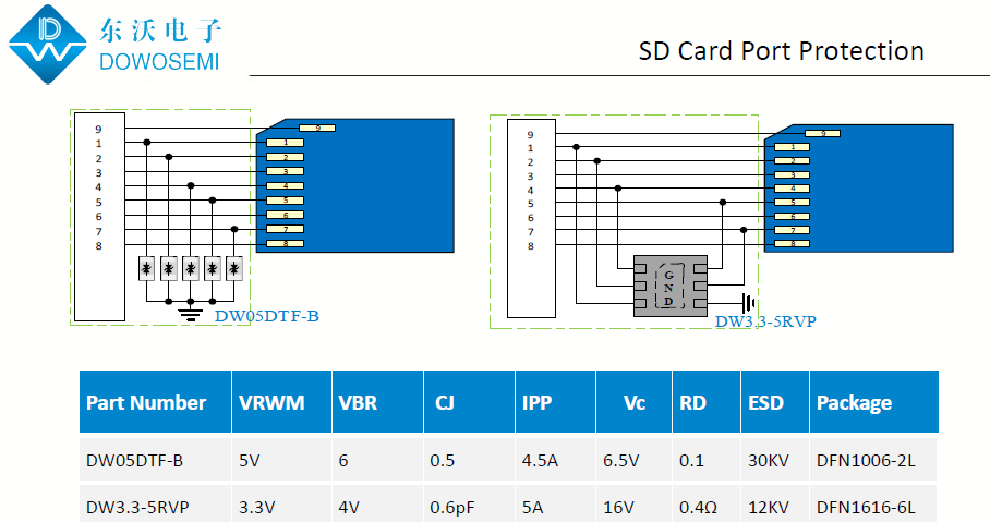 SD卡端口靜電保護(hù)方案.png