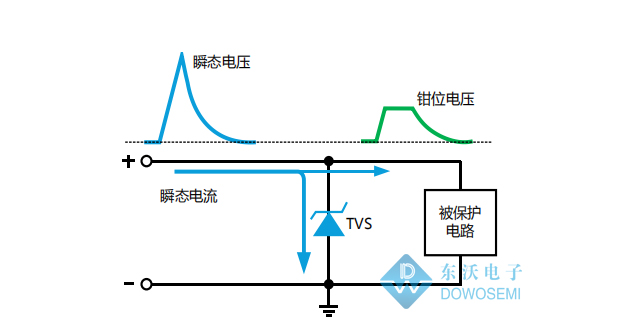 TVS二極管測(cè)量好壞.jpg