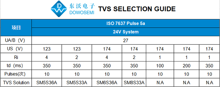 TVS二極管選型.jpg