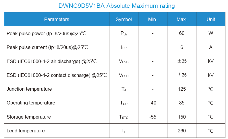 DWNC9D5V1BA特性.png