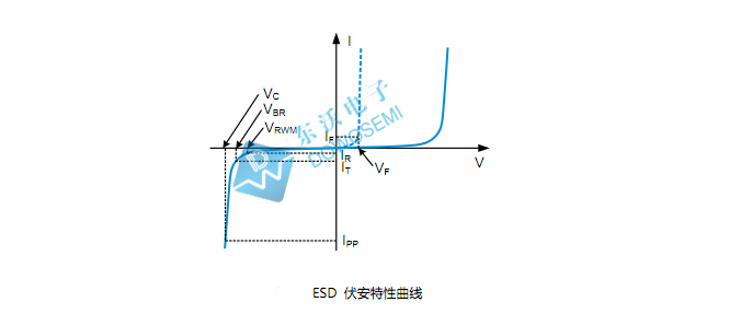 ESD二極管工作原理.jpg