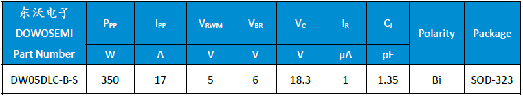 DW05DLC-B-S參數(shù).png