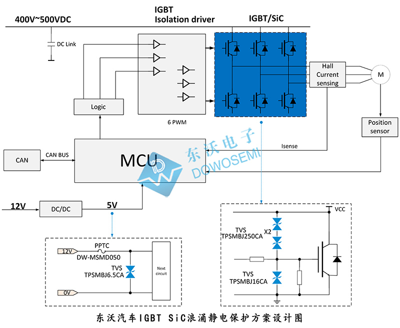 汽車(chē)IGBT-SiC浪涌靜電保護(hù).jpg